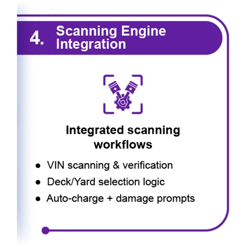 Scanning Engine Integration