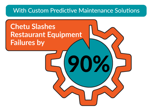 Custom Predictive Maintenance Solutions