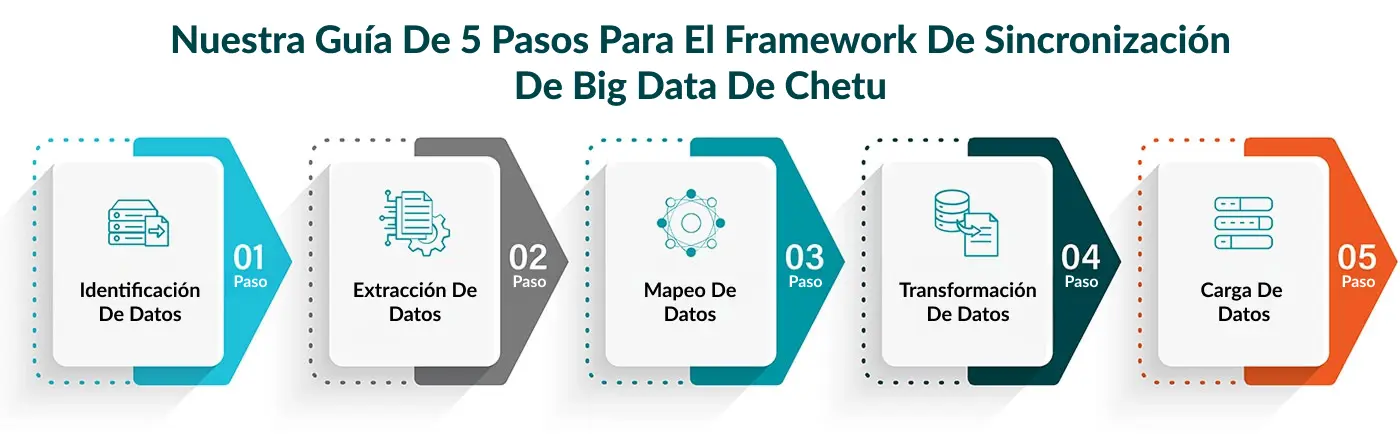 Centraliza, sincroniza e integra tus datos en 5 pasos simples
