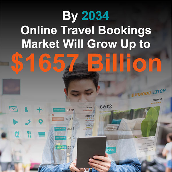 Ashish Patel (Sabre Angle) - Infographic 1