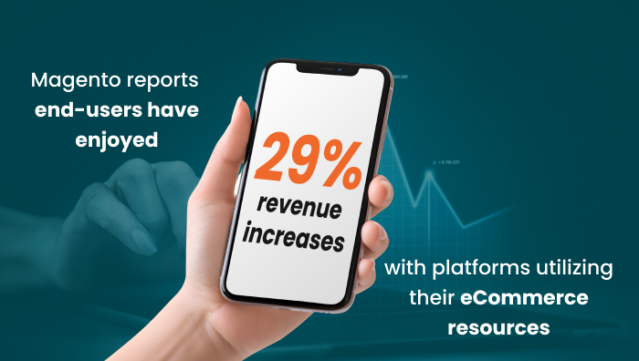 Our custom Magento ecommerce development boosts revenue and overall customer satisfaction