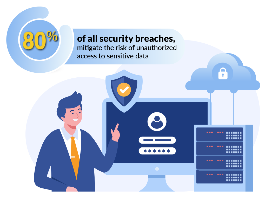 Cybersecurity Infographic