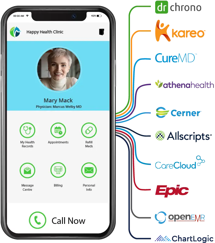 Mobile screen with healthcare app interface connected by lines to various healthcare software logos representing integrations.