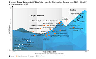 EVEREST GROUP RECOGNIZES CHETU AS A LEADING PROVIDER IN DATA AND AI SERVICES FOR MID-MARKET ENTERPRISES PEAK MATRIX® ASSESSMENT 2025