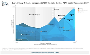 Everest Group recognizes Chetu’s ITSM skills in its recent Peak Matrix® Assessment report.