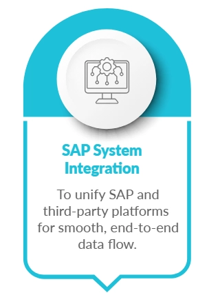 Salesforce Consulting