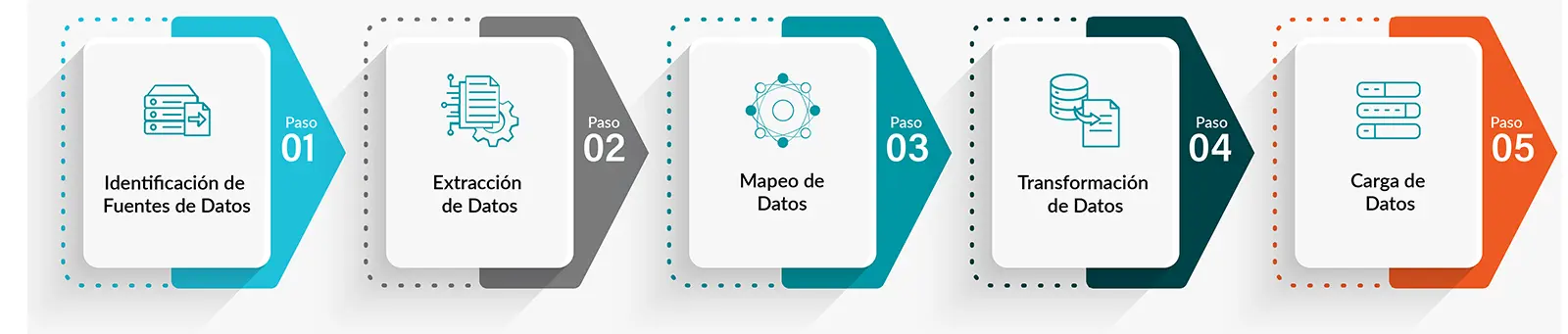 How We Get You There: The Big Data Sync Framework