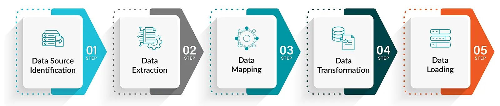 How We Get You There: The Big Data Sync Framework