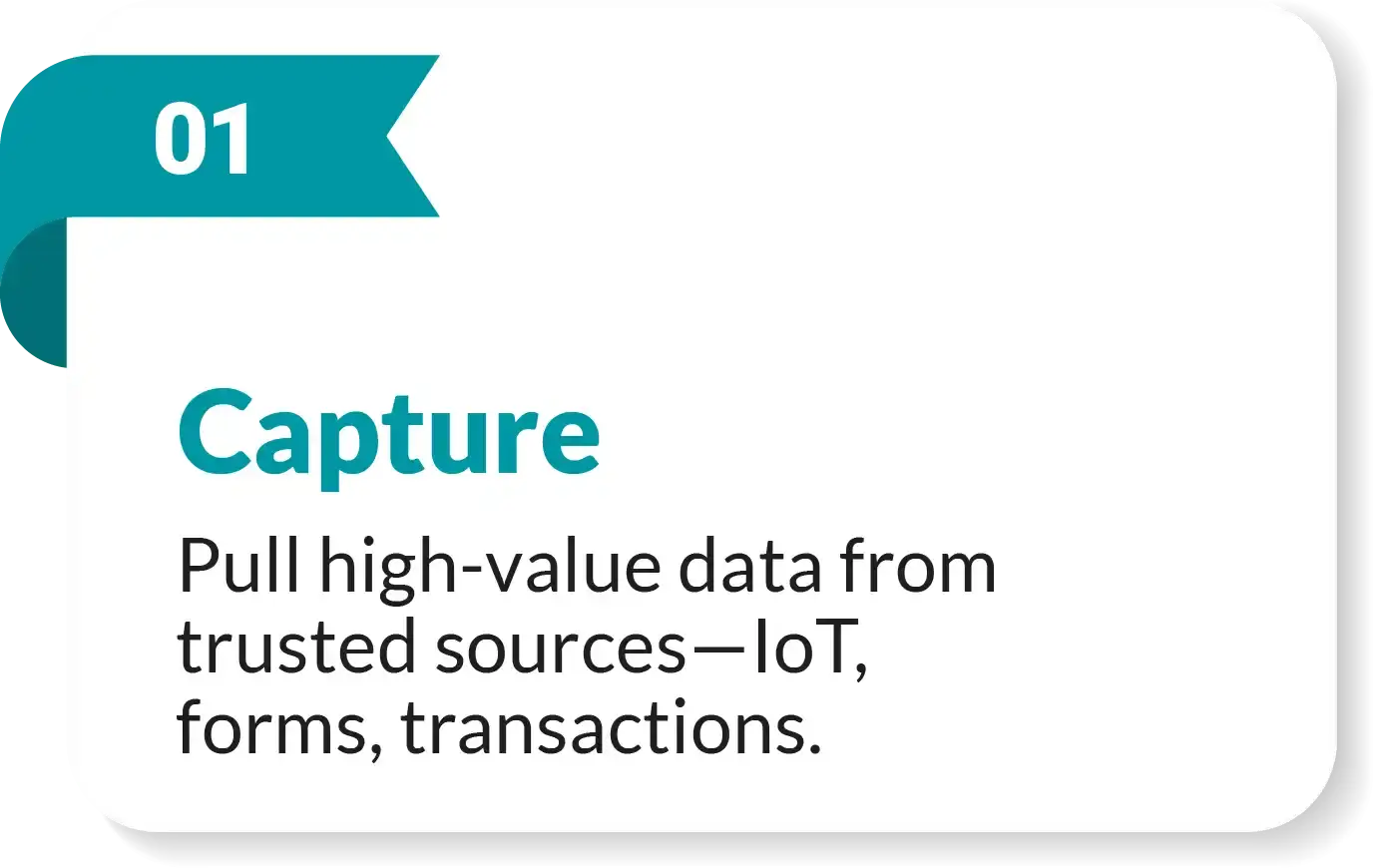 Data Capture Capture the Enterprise Data