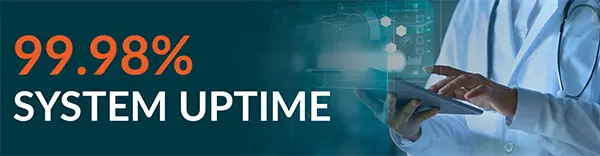 99.98% system uptime