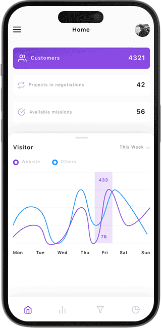 AI Testing Challenges We Help You Overcome