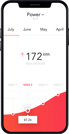 mobile phone showing mvp app development for power usage graph by Chetu developers.
