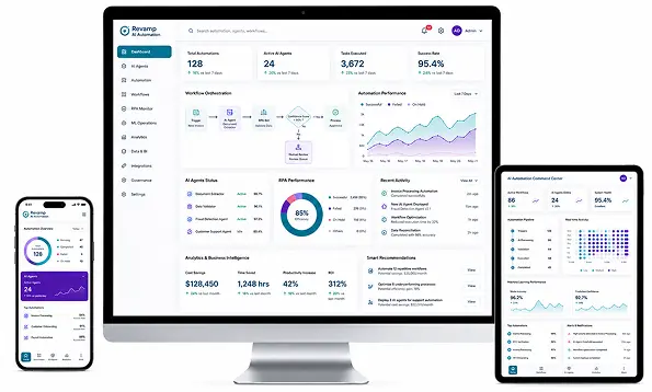How AI Automation Is Revolutionizing Business Operations How AI Automation Is Revolutionizing Business Operations