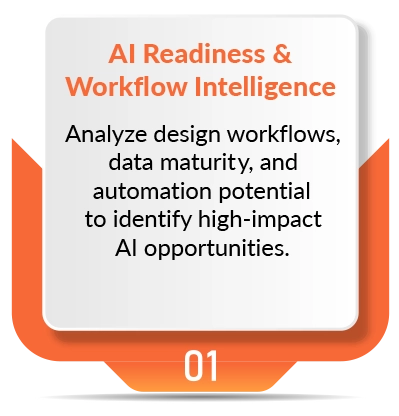 AI Readiness & Workflow Intelligence