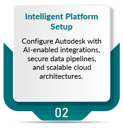 Intelligent Platform Setup & Integration