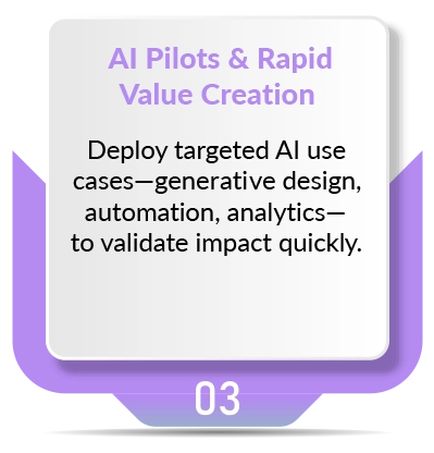 AI Pilots & Rapid Value Creation