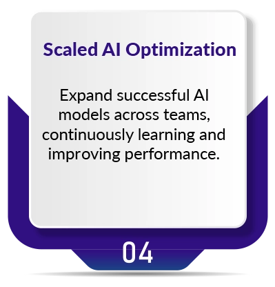 Scaled AI Optimization