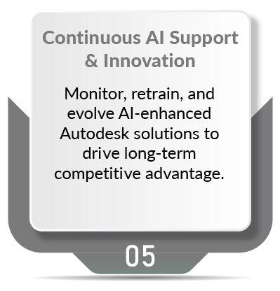 Continuous AI Support & Innovation