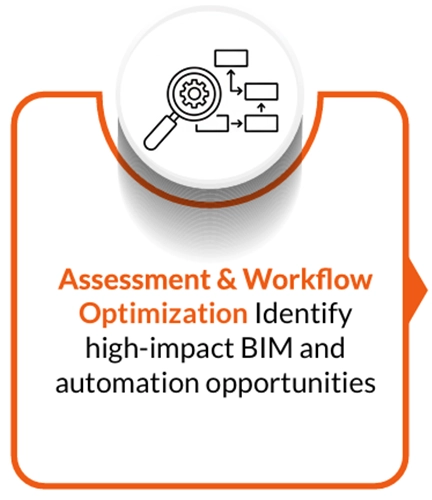 Assessment & Workflow Optimization