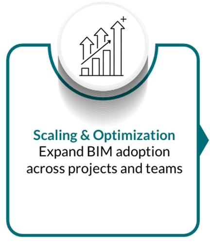 Scaling & Optimization