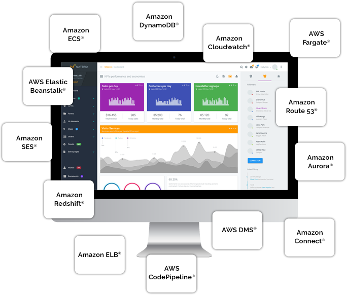 Custom AWS® Application Development