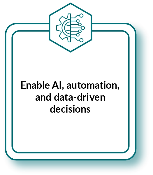 Enable AI, automation, and data-driven decisions