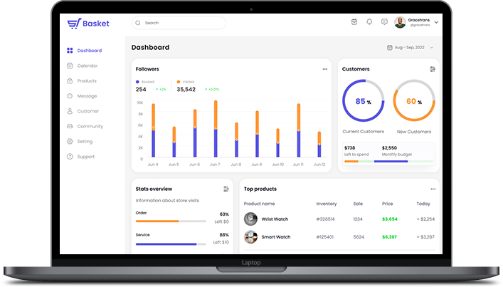 Salesforce Experience Cloud Support Service
