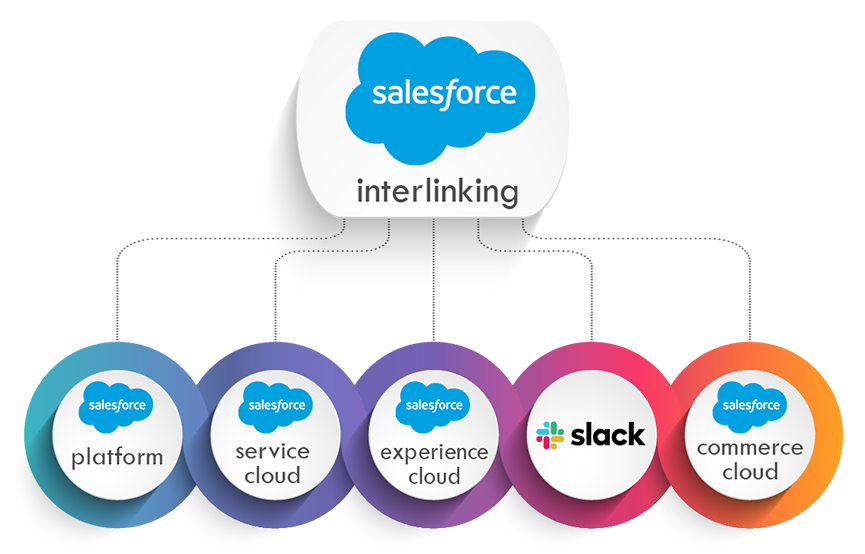 Salesforce Experience Cloud Block of Hours Support