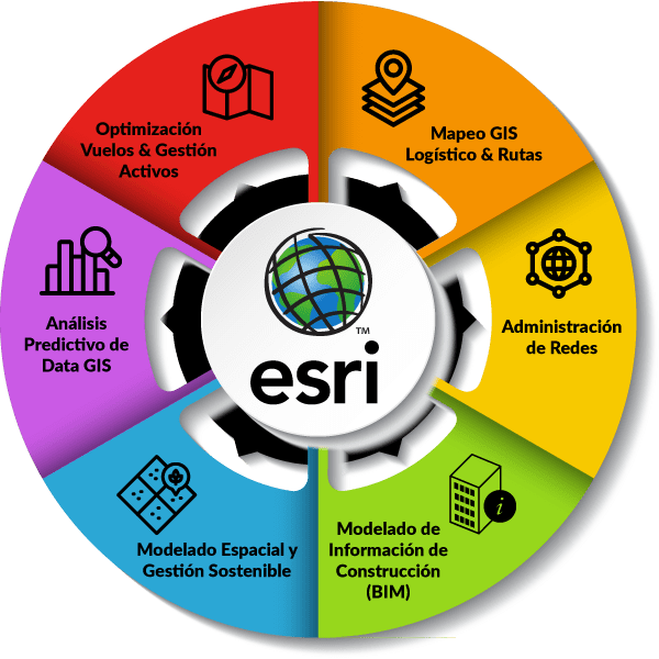 Esri ArcGIS Geospatial Modeling & Location-Based Services