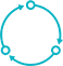 IT Service Continuity Management