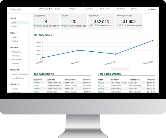 Work With Certified Odoo Developers