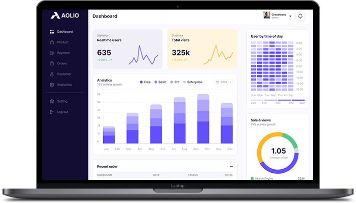 Work With SAP Partners