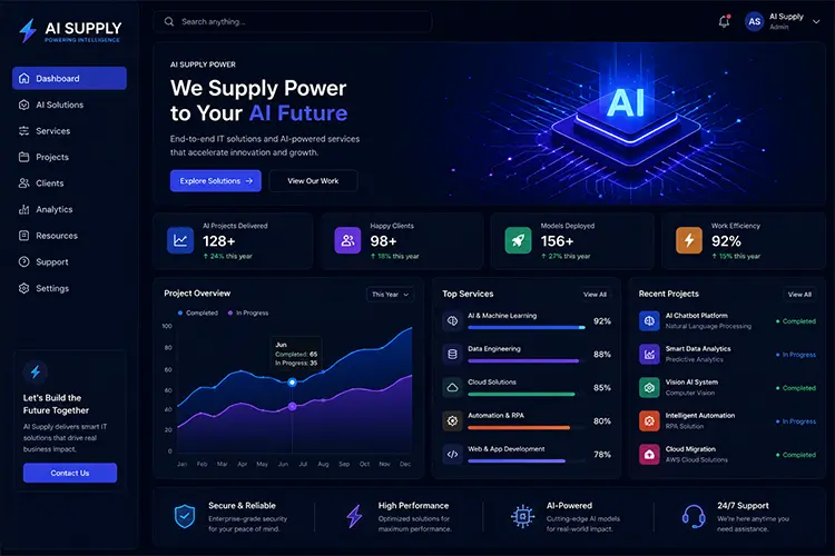 AI-Powered Supply Chain: How We Drive Transformation