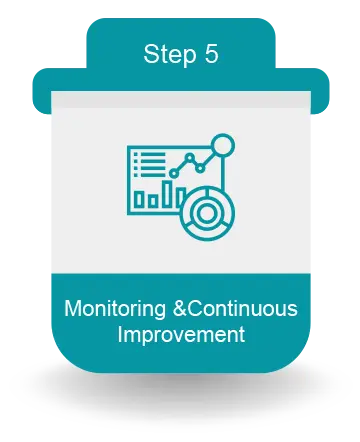 Monitoring & Continuous Improvement