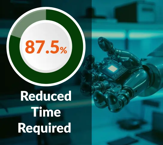 87.5% Reduced Time Required