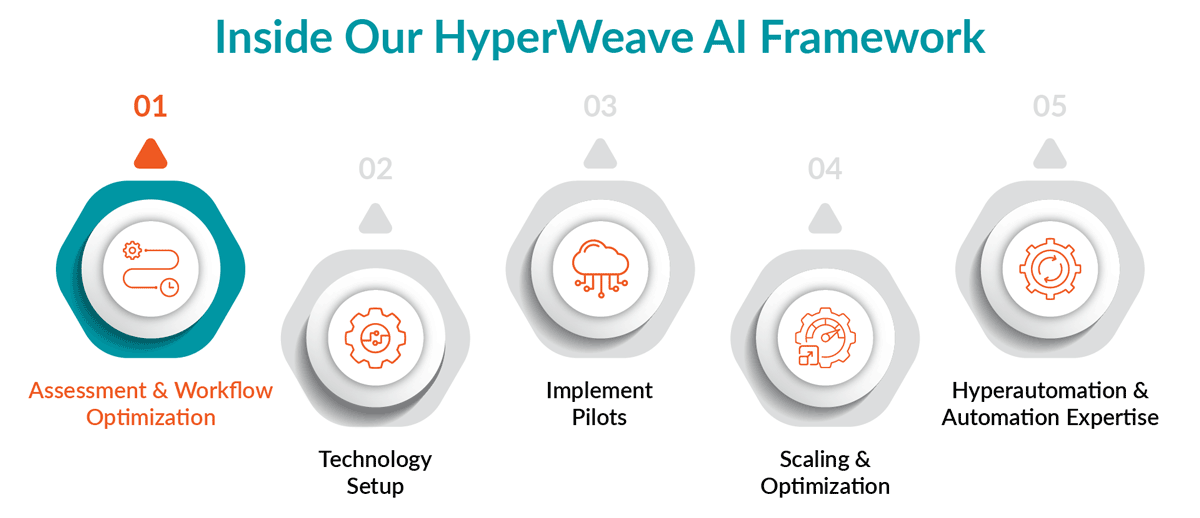 Infographic 02 ASAP Spenseiri (Hyperautomation)