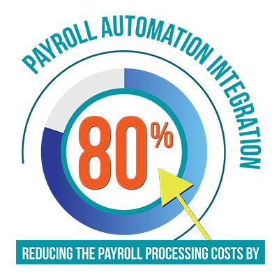 Payroll Automation Integration