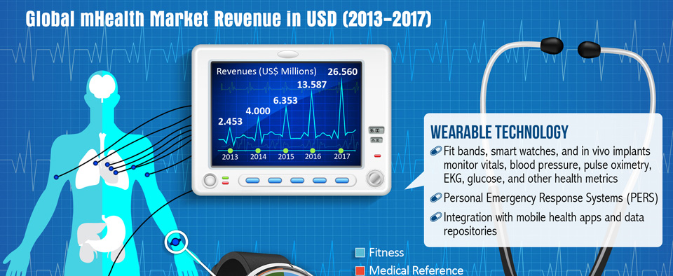 Global mHealth Software Solutions