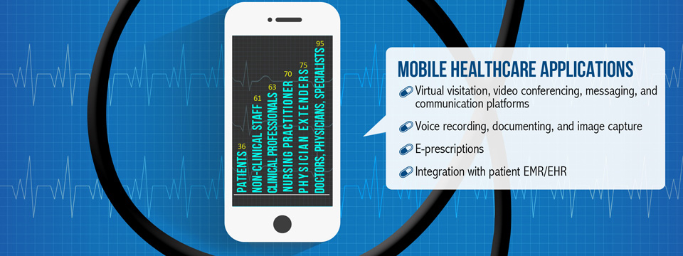 Mobile Healthcare application solutions