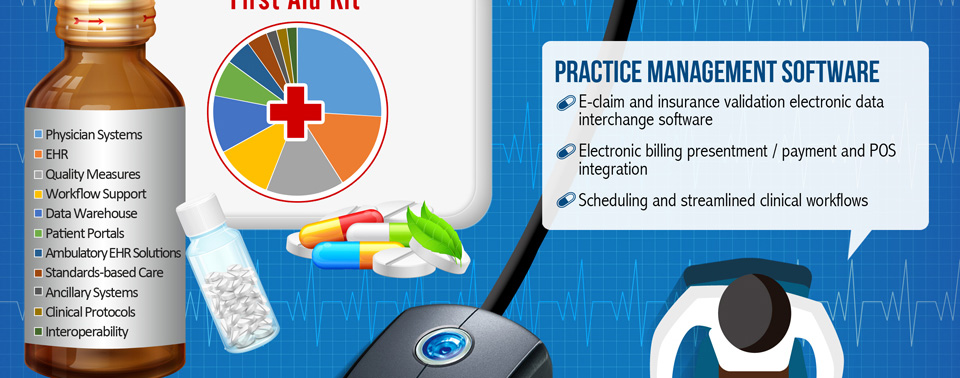 Healthcare Practice Management Software