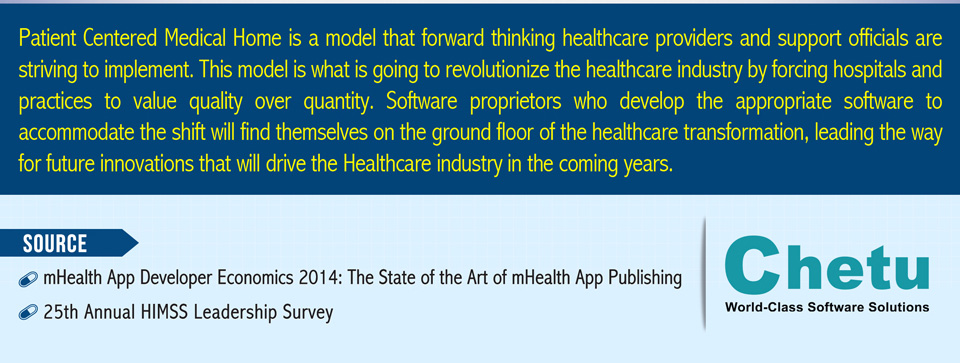 Chetu Healthcare Software Solutions