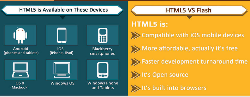 HTML 5 device Compatibility, HTML 5 and Flash