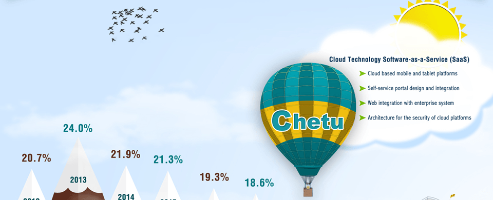 Cloud Technology Software Solutions