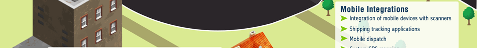 Mobile Integration Solutions