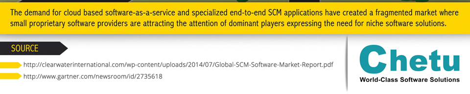 SCM Software Solutions Provider